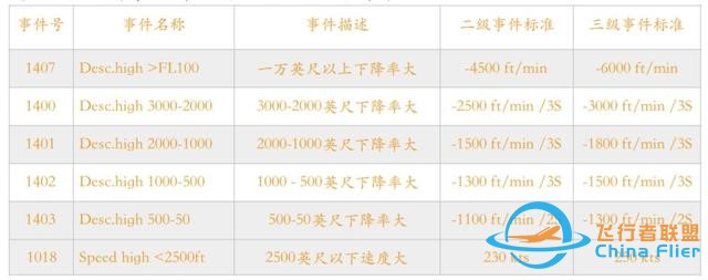 737下降計劃-7500