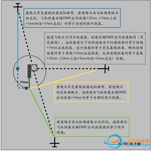 737下降計劃-2089