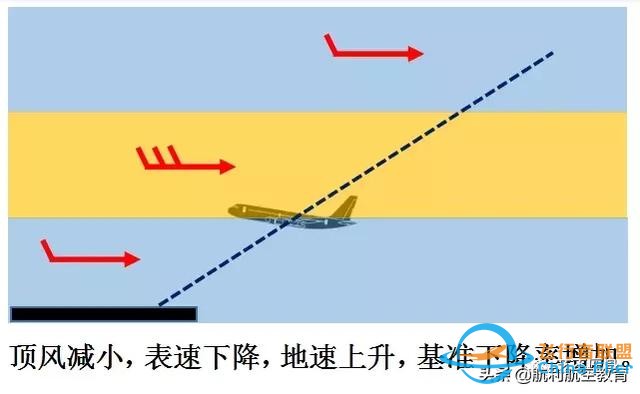 從一個(gè)技術(shù)細(xì)節(jié)看波音737與空客320的差異-844