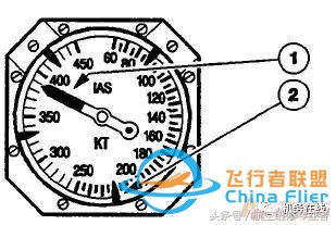 「A320」ATA 34 導航（上）-2522