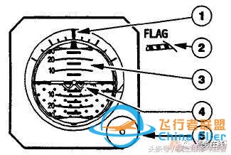 「A320」ATA 34 導航（上）-1139