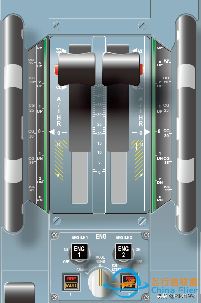 A320飛機中央操縱臺按鍵旋鈕詳解，手把手帶你認識飛機駕駛艙-3989