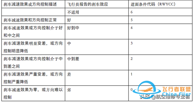 為了讓飛機不再沖出跑道，空客研發出這樣一種新技術-5904
