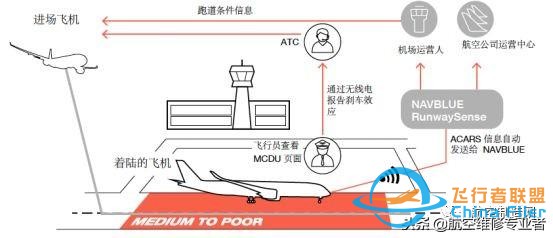 為了讓飛機不再沖出跑道，空客研發出這樣一種新技術-9874