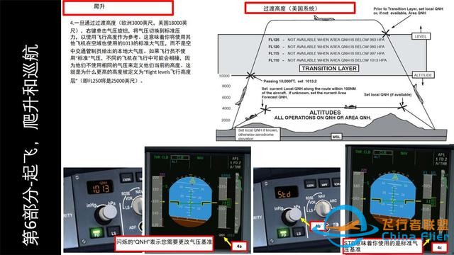 FSX FSLabs 空客320 中文指南 6起飛和爬升-4851