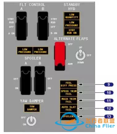 「B737MAX」VS「B737NG」飛機(jī)-7096