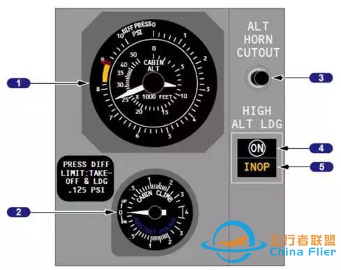 「B737MAX」VS「B737NG」飛機(jī)-2865
