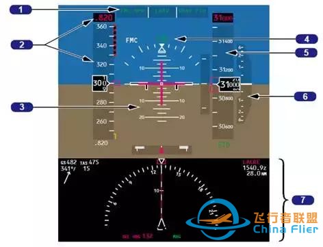 「B737MAX」VS「B737NG」飛機(jī)-7029