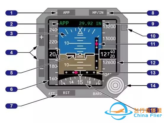 「B737MAX」VS「B737NG」飛機(jī)-4958