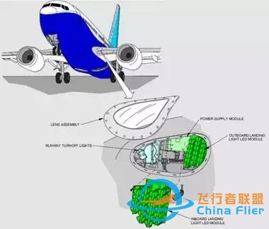 「B737MAX」VS「B737NG」飛機(jī)-3450