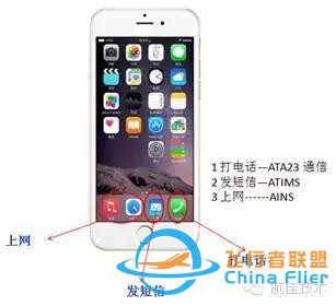A320、A330 ATA 46信息系統(tǒng)科普（一）-2754