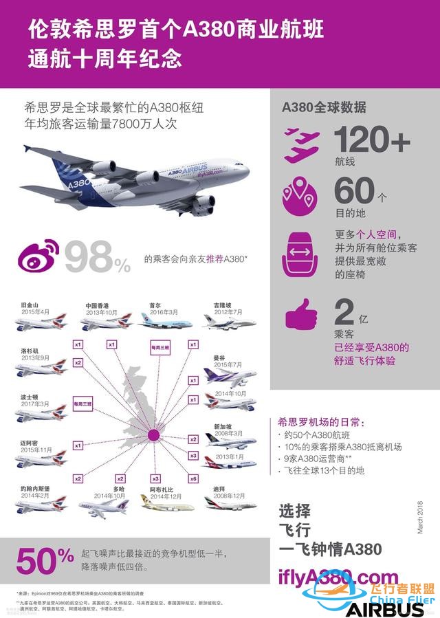 空客與希思羅機場共慶A380運營倫敦航線十周年-9517