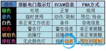 空客飛機儀表指示顏色含義-7845