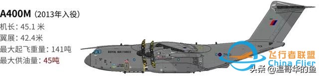 說(shuō)說(shuō)航展參觀(guān)的最后一架加油機(jī)A400M-3439