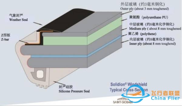 石豪｜川航3U8633調(diào)查報告解讀：空客引以為豪的安全體系為何失效？-6436