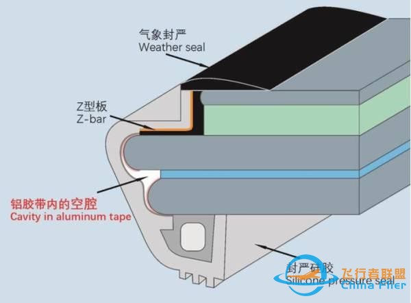 石豪｜川航3U8633調(diào)查報告解讀：空客引以為豪的安全體系為何失效？-815