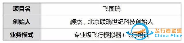 他用5款仿真駕駛器撩飛行迷 用戶親手操控過飛行癮-1821