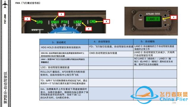 XP11 FF 波音757 中文指南 7.2飛行模式信號機(jī)-2927