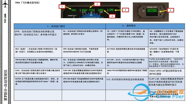 XP11 FF 波音757 中文指南 7.2飛行模式信號機(jī)-8167