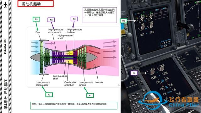 FSX 中文指南 波音737 4.1發(fā)動(dòng)機(jī)起動(dòng)需輔助-812