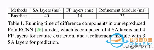 2020 CVPR Oral—港中文 港科技聯合推出一階段3D目標檢測框架3DSSD-5653