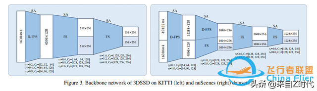2020 CVPR Oral—港中文 港科技聯合推出一階段3D目標檢測框架3DSSD-8441