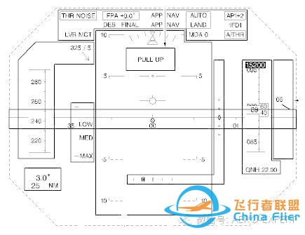 航電新技術之平視顯示器簡介-5931