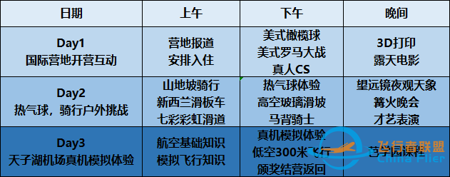 國慶航空營 | 3天2夜！小小飛行員，芭鞋匠帶您體驗真正飛行、尋夢熱氣球、科學實驗...-3736