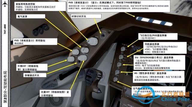 P3D PMDG 波音747 中文指南 2.2慣性參考系統(tǒng)-9660