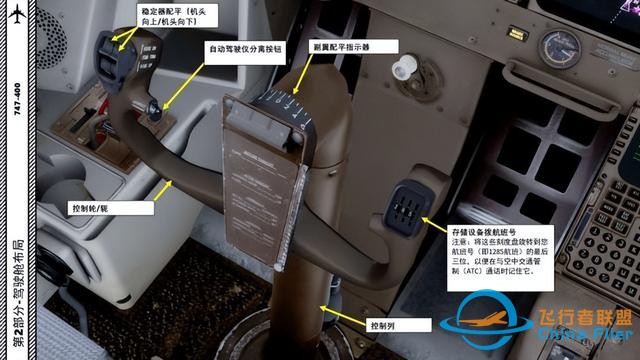 P3D PMDG 波音747 中文指南 2.2慣性參考系統(tǒng)-7897