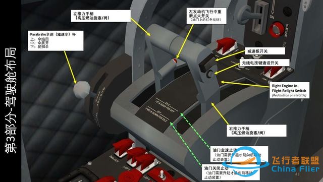 模擬飛行游戲 FSX Avro CF-105 Arrow箭 中文指南 3.7發動機儀表-4211