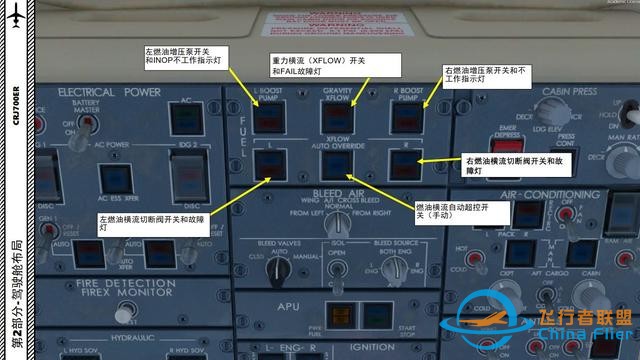 P3D 龐巴迪支線客機CRJ700ER 中文指南 2.21燃油-3307 P3D 龐巴迪支線客機CRJ700ER 中文指南 2.21燃油-3307