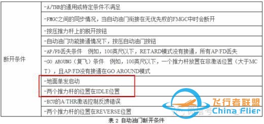 空客飛機啟動發(fā)動機后出現(xiàn)AP OFF或A/THR OFF-6777