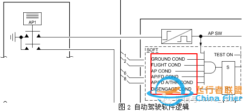 空客飛機啟動發(fā)動機后出現(xiàn)AP OFF或A/THR OFF-6929