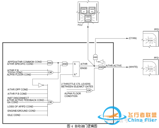 空客飛機啟動發(fā)動機后出現(xiàn)AP OFF或A/THR OFF-8576
