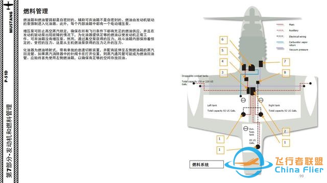模擬飛行 DCS P-51D野馬 中文指南 8.1燃料管理-1355