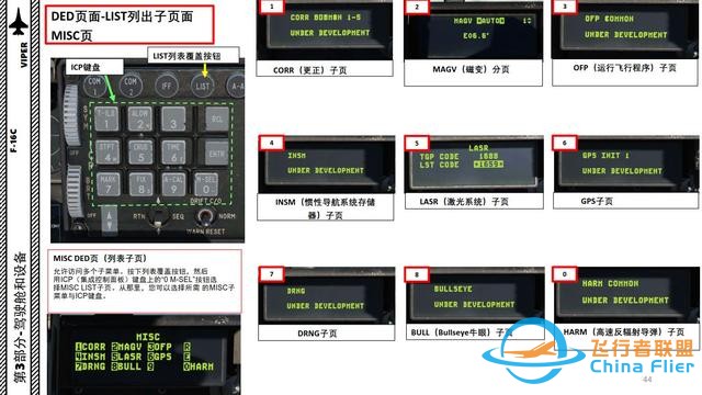 DCS F-16CM戰斗機 VIPER毒蛇 中文指南 3.10鍵盤-2354