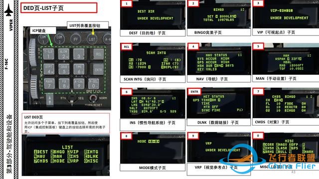 DCS F-16CM戰斗機 VIPER毒蛇 中文指南 3.10鍵盤-3878