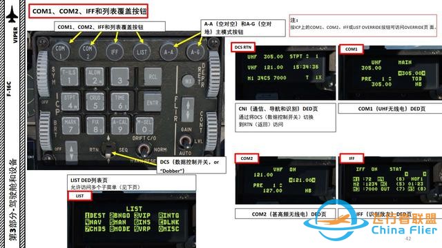 DCS F-16CM戰斗機 VIPER毒蛇 中文指南 3.10鍵盤-442