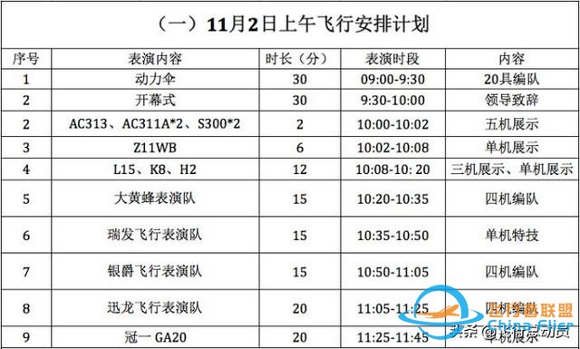 「2019南昌飛行大會」南昌飛行大會全攻略！還有飛行表演計劃表-1425