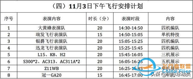 「2019南昌飛行大會」南昌飛行大會全攻略！還有飛行表演計劃表-1370