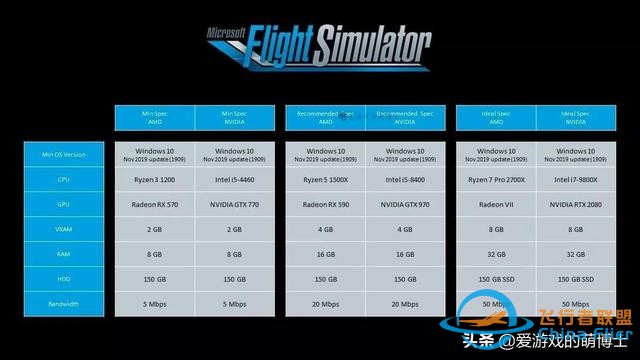 開著飛機進行全球旅行，《微軟模擬飛行2020》試玩感受-6653