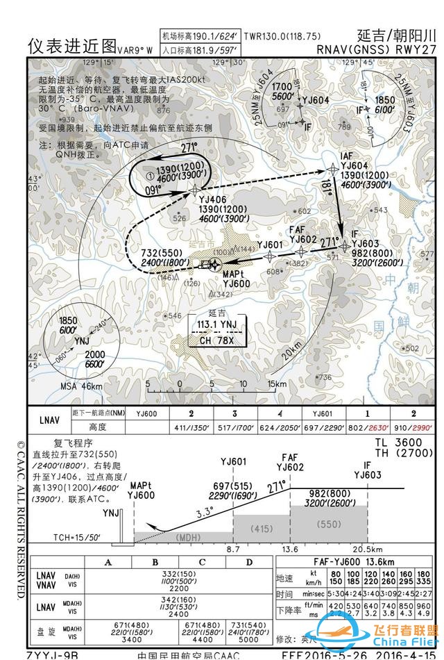 淺談民航運行中氣壓高度的低溫修正-5958