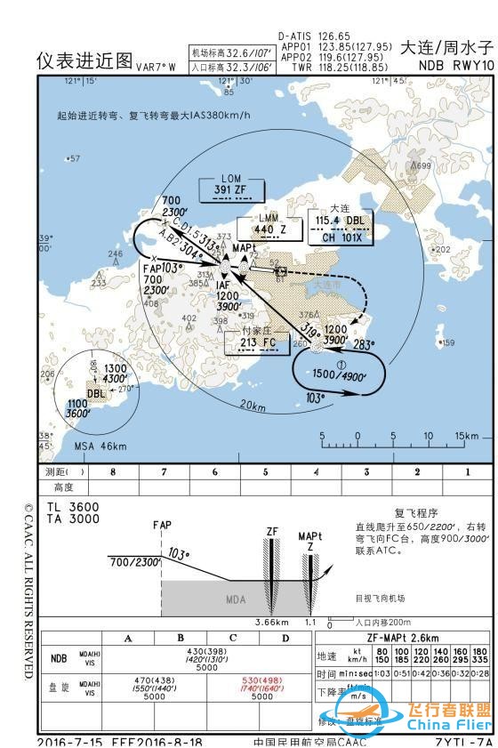 淺談民航運行中氣壓高度的低溫修正-8906