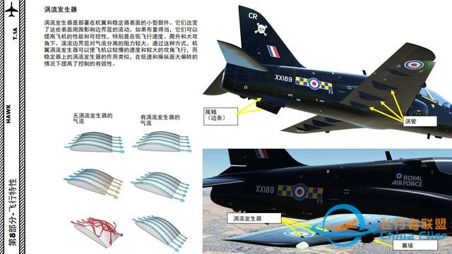 模擬飛行游戲 DCS Hawk鷹 中文指南 8飛行特性-6877