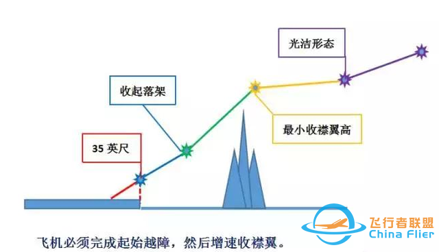 航班常用的十種越障保護工具-7887