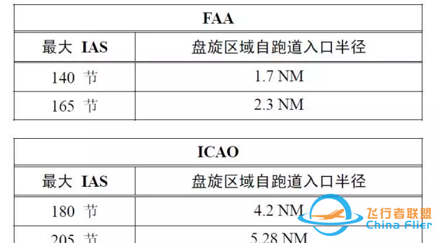 航班常用的十種越障保護工具-2647