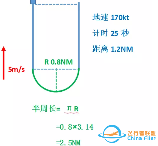 航班常用的十種越障保護工具-7659
