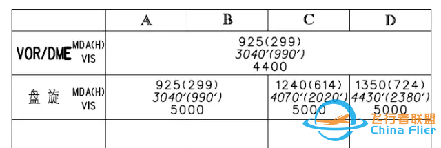 航班常用的十種越障保護工具-7270
