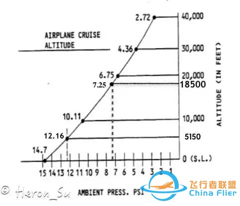 737NG增壓系統(tǒng)自動方式的探討（一）-5165